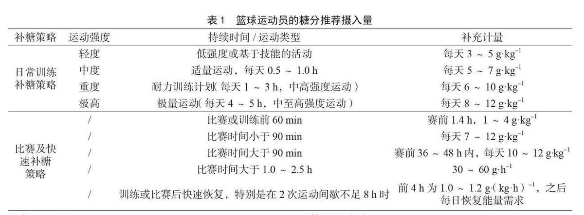 儿童篮球训练计划安排表_1