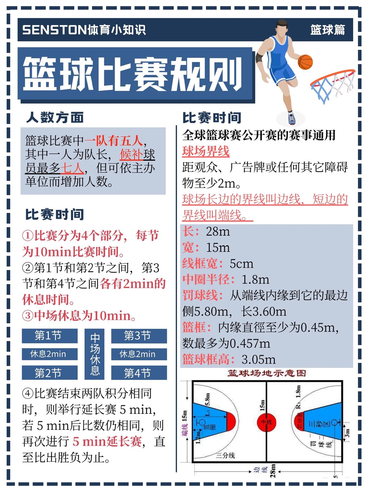 如何在篮球比赛中保持自信